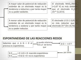 A mayor valor de potencial de reducción
estándar de un electrodo mayor es la
tendencia a reducirse y por tanto mayor
es su poder oxidante.
El electrodo MnO4
-/MnO2
(+1,67 V) es más oxidante
que el electrodo Cr2O7
2-
/Cr3+ (1,33 V).
A menor valor de potencial de reducción
estándar de un electrodo mayor es la
tendencia a oxidarse y por tanto mayor
es su poder reductor.
El electrodo Li+/Li (-3,05 V)
es más reductor que el
electrodo Zn2+/Zn (-0,76).
ESPONTANEIDAD DE LAS REACCIONES REDOX
Sabemos que si Δ G < 0 el
proceso es espontáneo.
se puede relacionar
Δ G y E de forma
que
Δ G = - n E F
Si Ereacción > 0 Δ G < 0 reacción espontánea
Si Ereacción < 0 Δ G > 0 no es espontánea
por tanto
 