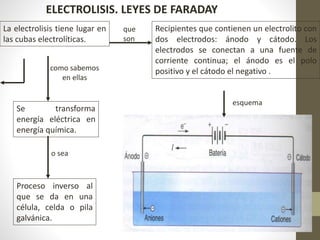 ELECTROLISIS. LEYES DE FARADAY
La electrolisis tiene lugar en
las cubas electrolíticas.
que
son
Recipientes que contienen un electrolito con
dos electrodos: ánodo y cátodo. Los
electrodos se conectan a una fuente de
corriente continua; el ánodo es el polo
positivo y el cátodo el negativo .como sabemos
en ellas
Se transforma
energía eléctrica en
energía química.
o sea
Proceso inverso al
que se da en una
célula, celda o pila
galvánica.
esquema
 