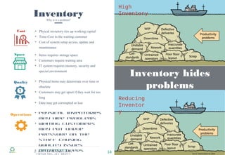 Lean Wastes | PPT