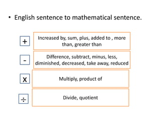 Contemporary Math- Introduction to equations | PPTX