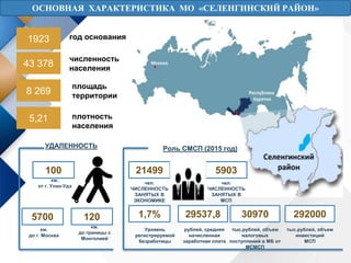 1923
43 378
8 269
5,21
год основания
численность
населения
площадь
территории
плотность
населения
УДАЛЕННОСТЬ
км.
от г. Ул...