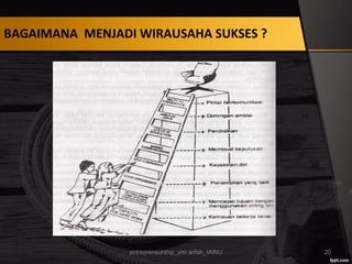 BAGAIMANA MENJADI WIRAUSAHA SUKSES ?
entrepreneurship_umi arifah_IAINU 20
 