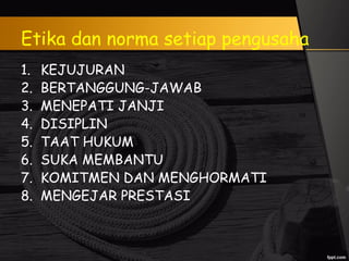 Etika dan norma setiap pengusaha
1. KEJUJURAN
2. BERTANGGUNG-JAWAB
3. MENEPATI JANJI
4. DISIPLIN
5. TAAT HUKUM
6. SUKA MEMBANTU
7. KOMITMEN DAN MENGHORMATI
8. MENGEJAR PRESTASI
 