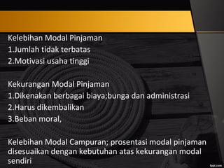 Kelebihan Modal Pinjaman
1.Jumlah tidak terbatas
2.Motivasi usaha tinggi
Kekurangan Modal Pinjaman
1.Dikenakan berbagai biaya;bunga dan administrasi
2.Harus dikembalikan
3.Beban moral,
Kelebihan Modal Campuran; prosentasi modal pinjaman
disesuaikan dengan kebutuhan atas kekurangan modal
sendiri
 