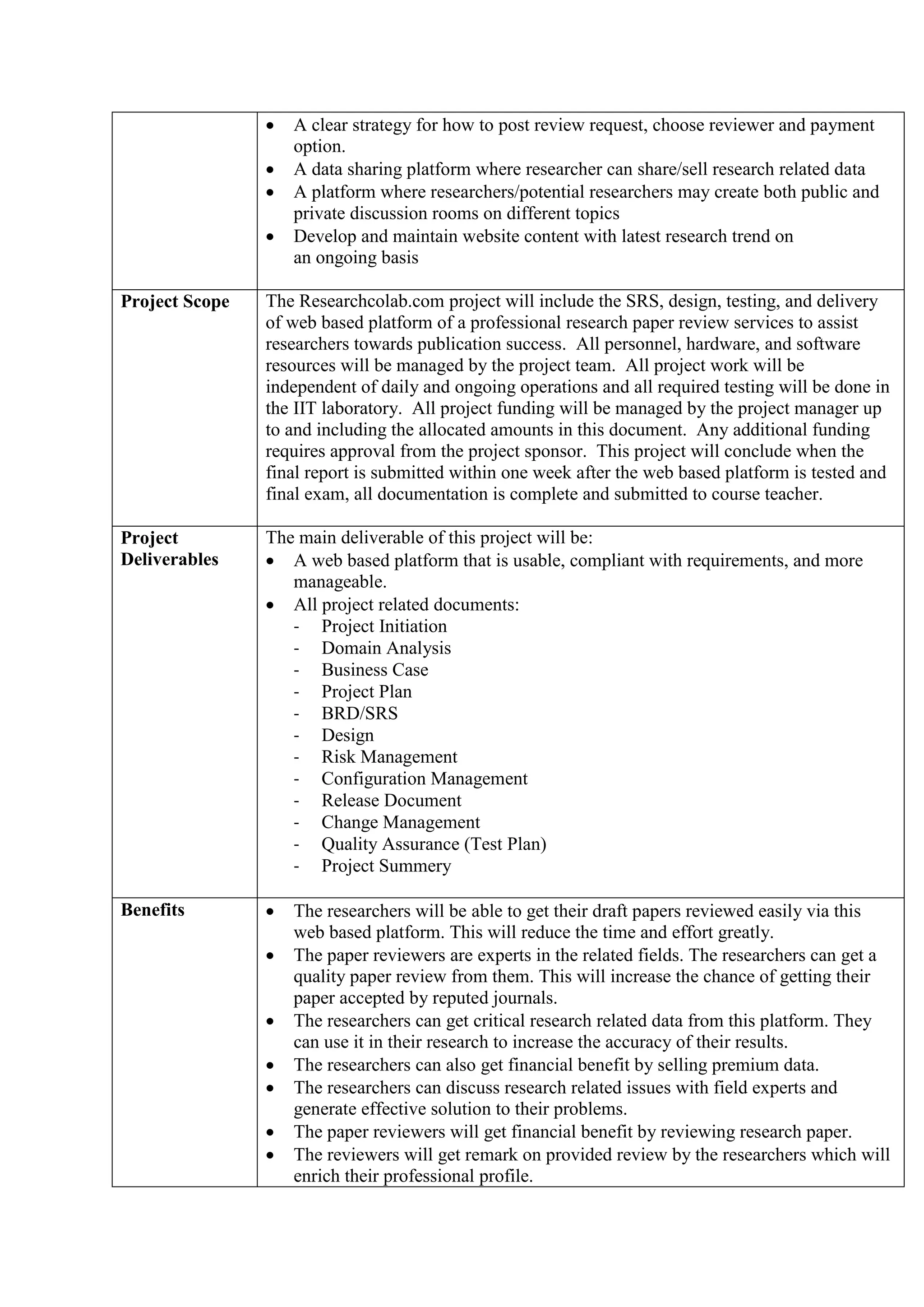  A clear strategy for how to post review request, choose reviewer and payment
option.
 A data sharing platform where researcher can share/sell research related data
 A platform where researchers/potential researchers may create both public and
private discussion rooms on different topics
 Develop and maintain website content with latest research trend on
an ongoing basis
Project Scope The Researchcolab.com project will include the SRS, design, testing, and delivery
of web based platform of a professional research paper review services to assist
researchers towards publication success. All personnel, hardware, and software
resources will be managed by the project team. All project work will be
independent of daily and ongoing operations and all required testing will be done in
the IIT laboratory. All project funding will be managed by the project manager up
to and including the allocated amounts in this document. Any additional funding
requires approval from the project sponsor. This project will conclude when the
final report is submitted within one week after the web based platform is tested and
final exam, all documentation is complete and submitted to course teacher.
Project
Deliverables
The main deliverable of this project will be:
 A web based platform that is usable, compliant with requirements, and more
manageable.
 All project related documents:
- Project Initiation
- Domain Analysis
- Business Case
- Project Plan
- BRD/SRS
- Design
- Risk Management
- Configuration Management
- Release Document
- Change Management
- Quality Assurance (Test Plan)
- Project Summery
Benefits  The researchers will be able to get their draft papers reviewed easily via this
web based platform. This will reduce the time and effort greatly.
 The paper reviewers are experts in the related fields. The researchers can get a
quality paper review from them. This will increase the chance of getting their
paper accepted by reputed journals.
 The researchers can get critical research related data from this platform. They
can use it in their research to increase the accuracy of their results.
 The researchers can also get financial benefit by selling premium data.
 The researchers can discuss research related issues with field experts and
generate effective solution to their problems.
 The paper reviewers will get financial benefit by reviewing research paper.
 The reviewers will get remark on provided review by the researchers which will
enrich their professional profile.
 