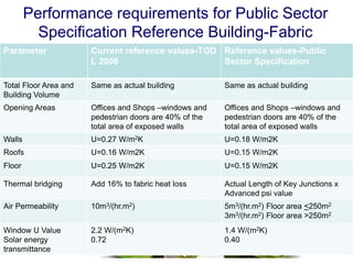 NZEB Interm Specification by Sean Armstrong | PDF