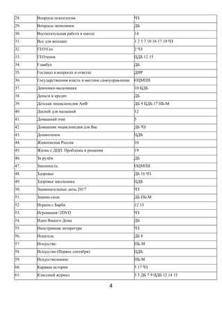28. Вопросы психологии ЧЗ
29. Вопросы экономики ДБ
30. Воспитательная работа в школе 14
31. Все для женщин 1 2 3 7 10 16 17 19 ЧЗ
32. ГЕОГео 2 ЧЗ
33. ГЕОленок ЦДБ 12 15
34. Главбух ДБ
35. Госзаказ в вопросах и ответах ДИР
36. Государственная власть и местное самоуправление ОЦМПИ
37. Девчонки-мальчишки 10 ЦДБ
38. Деньги и кредит ДБ
39. Детская энциклопедия АиФ ДБ 9 ЦДБ 17 ПБ-М
40. Дисней для малышей 12
41. Домашний очаг 5
42. Домашняя энциклопедия для Вас ДБ ЧЗ
43. Дошколенок ЦДБ
44. Живописная Россия 10
45. Жизнь с ДЦП. Проблемы и решения 19
46. За рулём ДБ
47. Законность ОЦМПИ
48. Здоровье ДБ 16 ЧЗ
49. Здоровье школьника ЦДБ
50. Знаменательные даты 2017 ЧЗ
51. Знание-сила ДБ ПБ-М
52. Играем с Барби 12 13
53. Игромания+2DVD ЧЗ
54. Идеи Вашего Дома ДБ
55. Иностранная литература ЧЗ
56. Искатель ДБ 8
57. Искусство ПБ-М
58. Искусство (Первое сентября) ЦДБ
59. Искусствознание ПБ-М
60. Караван истории 5 17 ЧЗ
61. Классный журнал 3 5 ДБ 7 9 ЦДБ 12 14 15
4
 