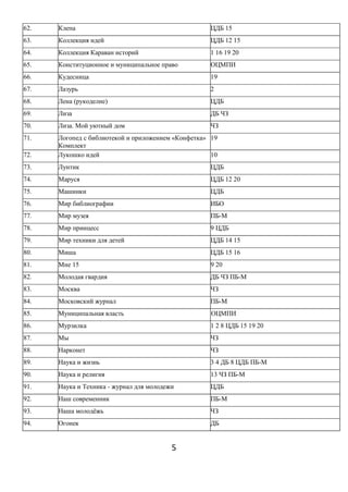 62. Клепа ЦДБ 15
63. Коллекция идей ЦДБ 12 15
64. Коллекция Караван историй 1 16 19 20
65. Конституционное и муниципальное право ОЦМПИ
66. Кудесница 19
67. Лазурь 2
68. Лена (рукоделие) ЦДБ
69. Лиза ДБ ЧЗ
70. Лиза. Мой уютный дом ЧЗ
71. Логопед с библиотекой и приложением «Конфетка»
Комплект
19
72. Лукошко идей 10
73. Лунтик ЦДБ
74. Маруся ЦДБ 12 20
75. Машинки ЦДБ
76. Мир библиографии ИБО
77. Мир музея ПБ-М
78. Мир принцесс 9 ЦДБ
79. Мир техники для детей ЦДБ 14 15
80. Миша ЦДБ 15 16
81. Мне 15 9 20
82. Молодая гвардия ДБ ЧЗ ПБ-М
83. Москва ЧЗ
84. Московский журнал ПБ-М
85. Муниципальная власть ОЦМПИ
86. Мурзилка 1 2 8 ЦДБ 15 19 20
87. Мы ЧЗ
88. Нарконет ЧЗ
89. Наука и жизнь 3 4 ДБ 8 ЦДБ ПБ-М
90. Наука и религия 13 ЧЗ ПБ-М
91. Наука и Техника - журнал для молодежи ЦДБ
92. Наш современник ПБ-М
93. Наша молодёжь ЧЗ
94. Огонек ДБ
5
 