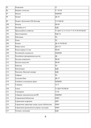 95. Огородник 12
96. Патриот отечества 5 7 10 ЧЗ
97. Пенсия ОЦМПИ
98. Подвиг ДБ 18
99. Подвиг+Детективы СМ+Кентавр 2 4 8 ПБ-М
100. Подъем ПБ-М
101. Познайка от 6 ЦДБ
102. Приусадебное хозяйство 3 4 ДБ 8 12 13 14 16 17 18 19 20 ЧЗ ПБ-М
103. Простоквашино ЦДБ 18
104. Работница ЧЗ
105. Радио ЧЗ
106. Родина ДБ 16 ЧЗ ПБ-М
107. Роман-газета ДБ 8 12
108. Роман-журнал 21 век ПБ-М
109. Российский следователь ОЦМПИ
110. Российское предпринимательство ДБ
111. Русская словесность ПБ-М
112. Русское искусство ПБ-М
113. Рыболов ЧЗ
114. Рюкзачишка ЦДБ
115. Рюкзачок. Веселый зоопарк ЦДБ
116. Сабрина ЧЗ
117. Сельская Новь ДБ 19
118. Семейное и жилищное право ОЦМПИ
119. Славянка 14 17
120. Смена 2 4 ДБ 8 ЧЗ ПБ-М
121. Смешарики 15 20
122. Собрание законодательства РФ ОЦМПИ
123. Современная библиотека ОМО
124. Справочник кадровика ДИР
125. Справочник директора театра, музея, библиотеки ОМО
126. Справочник руководителя учрежд. культуры ОМО
127. Техника- молодежи ЦДБ
6
 