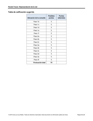 Packet Tracer: Representación de la red
Página 4 de 4
Tabla de calificación sugerida
Ubicación de la consulta
Posibles
puntos
Puntos
obtenidos
Paso 1b 5
Paso 1c 5
Paso 1d 5
Paso 1e 5
Paso 1f 5
Paso 2a 5
Paso 2b 5
Paso 2c 5
Paso 3a 5
Paso 3b 5
Paso 3c 5
Paso 3d 5
Paso 3e 5
Paso 3f 5
Puntuación total 70
© 2016 Cisco y/o sus filiales. Todos los derechos reservados. Este documento es información pública de Cisco.
 