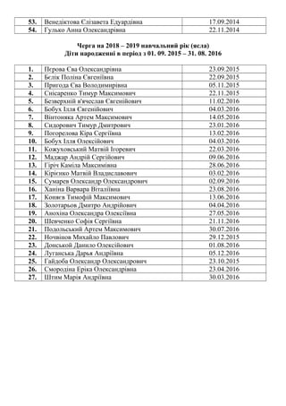 53. Венедіктова Єлізавета Едуардівна 17.09.2014
54. Гулько Анна Олександрівна 22.11.2014
Черга на 2018 – 2019 навчальний рік (ясла)
Діти народженні в період з 01. 09. 2015 – 31. 08. 2016
1. Пєрова Єва Олександрівна 23.09.2015
2. Бєлік Поліна Євгеніївна 22.09.2015
3. Пригода Єва Володимирівна 05.11.2015
4. Снісаренко Тимур Максимович 22.11.2015
5. Безверхній в'ячеслав Євгенійович 11.02.2016
6. Бобух Ілля Євгенійович 04.03.2016
7. Вінтоняка Артем Максимович 14.05.2016
8. Сидорович Тимур Дмитрович 23.01.2016
9. Погорелова Кіра Сергіївна 13.02.2016
10. Бобух Ілля Олексійович 04.03.2016
11. Кожуховський Матвій Ігоревич 22.03.2016
12. Маджар Андрій Сергійович 09.06.2016
13. Гіріч Каміла Максимівна 28.06.2016
14. Кірієнко Матвій Владиславович 03.02.2016
15. Сумарев Олександр Олександрович 02.09.2016
16. Ханіна Варвара Віталіївна 23.08.2016
17. Коняєв Тимофій Максимович 13.06.2016
18. Золотарьов Дмитро Андрійович 04.04.2016
19. Анохіна Олександра Олексіївна 27.05.2016
20. Шевченко Софія Сергіївна 21.11.2016
21. Подольський Артем Максимович 30.07.2016
22. Ночвінов Михайло Павлович 29.12.2015
23. Донськой Данило Олексійович 01.08.2016
24. Луганська Дарья Андріївна 05.12.2016
25. Гайдоба Олександр Олександрович 23.10.2015
26. Смородіна Еріка Олександрівна 23.04.2016
27. Штим Марія Андріївна 30.03.2016
 