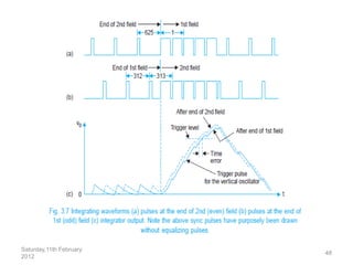 Saturday,11th February
2012
48
 