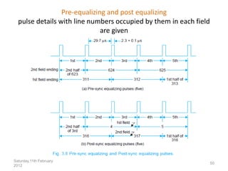 Pre-equalizing and post equalizing
pulse details with line numbers occupied by them in each field
are given
Saturday,11th February
2012
50
 