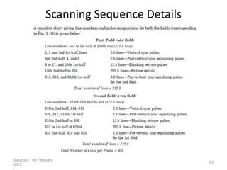 Scanning Sequence Details
Saturday,11th February
2012
53
 