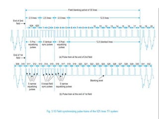 Saturday,11th February
2012
54
 