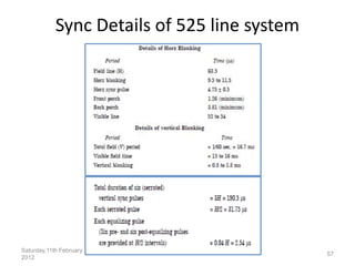 Sync Details of 525 line system
Saturday,11th February
2012
57
 