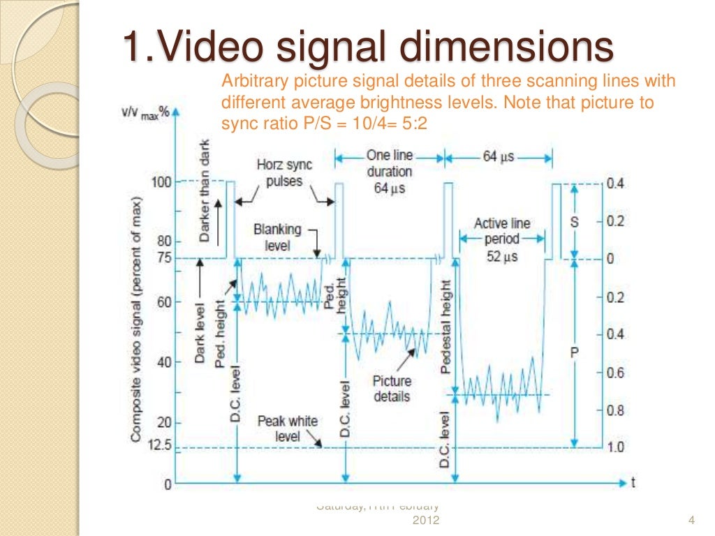 composite video signal