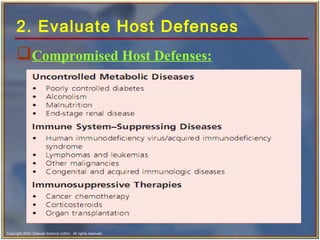 Copyright 2003, Elsevier Science (USA). All rights reserved.
2. Evaluate Host Defenses
Compromised Host Defenses:
 