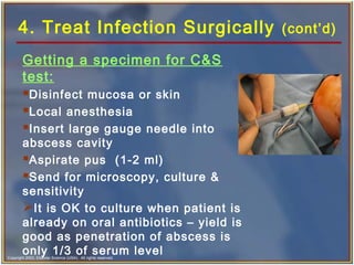 Copyright 2003, Elsevier Science (USA). All rights reserved.
4. Treat Infection Surgically (cont’d)
Getting a specimen for C&S
test:
Disinfect mucosa or skin
Local anesthesia
Insert large gauge needle into
abscess cavity
Aspirate pus (1-2 ml)
Send for microscopy, culture &
sensitivity
It is OK to culture when patient is
already on oral antibiotics – yield is
good as penetration of abscess is
only 1/3 of serum level
 