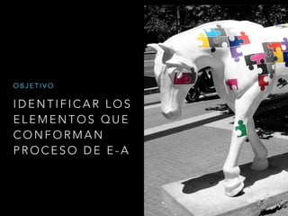 I D E N T I F I C A R L O S
E L E M E N T O S Q U E
C O N F O R M A N
P R O C E S O D E E - A
O B J E T I V O
 