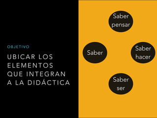 U B I C A R L O S
E L E M E N T O S
Q U E I N T E G R A N
A L A D I D Á C T I C A
O B J E T I V O
Saber
Saber
hacer
Saber
ser
Saber
pensar
 