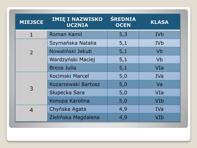 KLASYFIKACJA ŚRÓDROCZNA | PPT