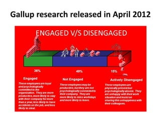 Gallup research released in April 2012
 