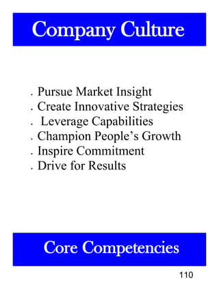 





Pursue Market Insight
Create Innovative Strategies
Leverage Capabilities
Champion People’s Growth
Inspire Commitment
Drive for Results
Company Culture
Core Competencies
110
 