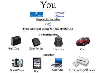 Hospital Credentialing
Brain Tumor and Cancer Societies Membership
Getting Organized
Technology
153
 