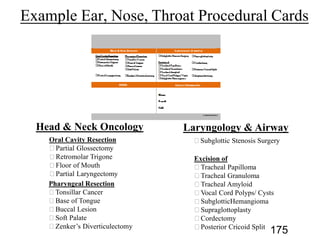 Oral Cavity Resection
Pharyngeal Resection
Excision of
Head & Neck Oncology Laryngology & Airway
175
 