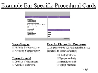 Stapes Surgery Complex Chronic Ear Procedures
Tumor Removal
176
 