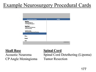 Skull Base Spinal Cord
177
 