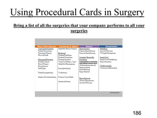 Bring a list of all the surgeries that your company performs to all your
surgeries
186
 