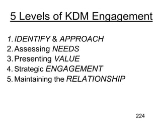 1.IDENTIFY APPROACH
NEEDS
VALUE
ENGAGEMENT
RELATIONSHIP
224
 