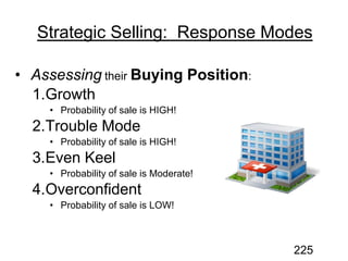 Assessing Buying Position
225
 