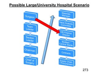 Possible Large/University Hospital Scenario
273
 