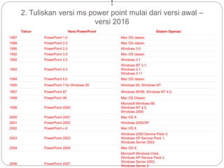 !
2. Tuliskan versi ms power point mulai dari versi awal –
versi 2016
Tahun Versi PowerPoint Sistem Operasi
1987 PowerPoint 1.0 Mac OS classic
1988 PowerPoint 2.0 Mac OS classic
1990 PowerPoint 2.0 Windows 3.0
1992 PowerPoint 3.0 Mac OS classic
1992 PowerPoint 3.0 Windows 3.1
1993 PowerPoint 4.0
Windows NT 3.1,
Windows 3.1,
Windows 3.11
1994 PowerPoint 4.0 Mac OS classic
1995 PowerPoint 7 for Windows 95 Windows 95, Windows NT
1997 PowerPoint 97 Windows 95/98, Windows NT 4.0
1998 PowerPoint 98 Mac OS Classic
1999 PowerPoint 2000
Microsoft Windows 98,
Windows NT 4.0,
Windows 2000
2000 PowerPoint 2001 Mac OS X
2001 PowerPoint 2002 Windows 2000/XP
2002 PowerPoint v.X Mac OS X
2003 PowerPoint 2003
Windows 2000 Service Pack 3,
Windows XP Service Pack 1,
Windows Server 2003
2004 PowerPoint 2004 Mac OS X
2006 PowerPoint 2007
Microsoft Windows Vista,
Windows XP Service Pack 2,
Windows Server 2003,
Windows Server 2
 