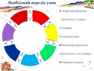 www.aurveda.org.ua
Створення умов для
інклюзивного навчання
у Білоцерківській
загальноосвітній школі
І-ІІІ ст. №20
 