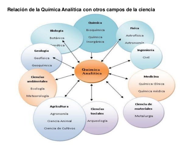 Introducción quimica analitica