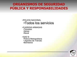 •POLICÍA NACIONAL
•Todos los servicios
•FUERZAS ARMADAS
•Terrestre
•Aérea
•Naval
•GAD´S
•Policía Metropolitana
• Agentes de Tránsito
•Bomberos
ORGANISMOS DE SEGURIDAD
PÚBLICA Y RESPONSABILIDADES
 