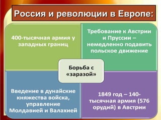 Россия и революции в Европе:Россия и революции в Европе:
 