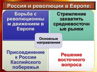 Россия и революции в Европе:Россия и революции в Европе:
 
