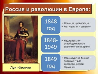 Россия и революции в Европе:Россия и революции в Европе:
Луи -Филипп
 