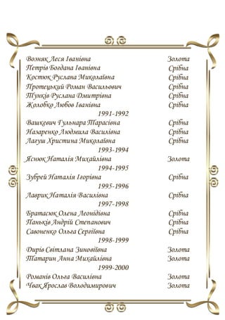 Возняк Леся Іванівна Золота
Петрів Богдана Іванівна Срібна
Костюк Руслана Миколаївна Срібна
Протецький Роман Васильович Срібна
Тунків Руслана Дмитрівна Срібна
Жолобко Любов Іванівна Срібна
1991-1992
Вашкевич Гульнара Тарасівна Срібна
Назаренко Людмила Василівна Срібна
Лагуш Христина Миколаївна Срібна
1993-1994
Яснюк Наталія Михайлівна Золота
1994-1995
Зубрей Наталія Ігорівна Срібна
1995-1996
Лаврик Наталія Василівна Срібна
1997-1998
Братасюк Олена Леонідівна Срібна
Паньків Андрій Степанович Срібна
Савоненко Ольга Сергіївна Срібна
1998-1999
Дирів Світлана Зиновіївна Золота
Татарин Анна Михайлівна Золота
1999-2000
Романів Ольга Василівна Золота
Чвак Ярослав Володимирович Золота
 