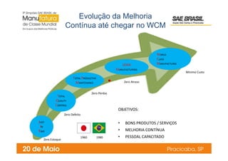WCM Descomplicado – Curso de WCM e Melhoria Contínua Online – World Class  Manufacturing