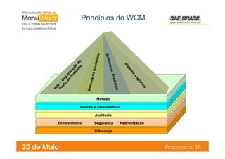 Princípios do WCM - apresentação do curso 