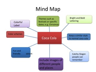 Mind Map
Coca Cola
Colorful
Label
Fun and
friendly advert
Bright and Bold
Lettering
Catchy Slogan
people can
rememberInclude images of
different people
and places
Themes such as
festivals or specific
dates; e.g. Christmas
Color schemes
Keep a similar style
to normal coca cola
 