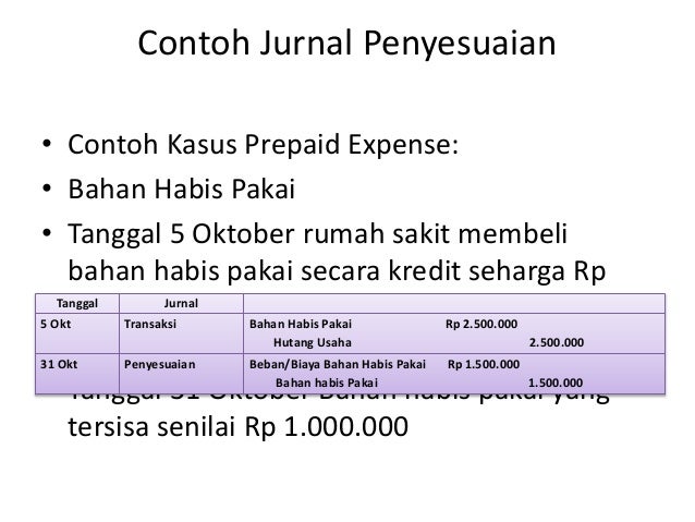Materi Dasar Akuntansi Materi Dasar Akuntansi