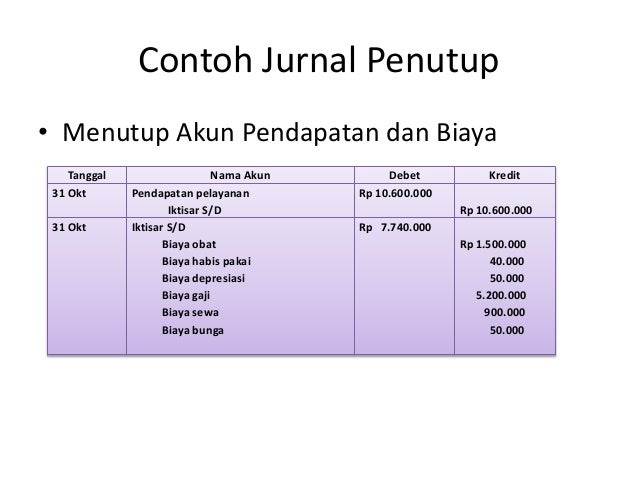 Materi dasar akuntansi