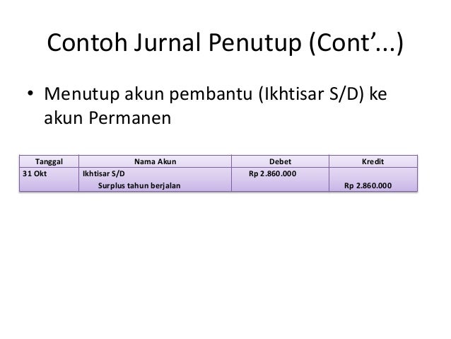 Materi dasar akuntansi
